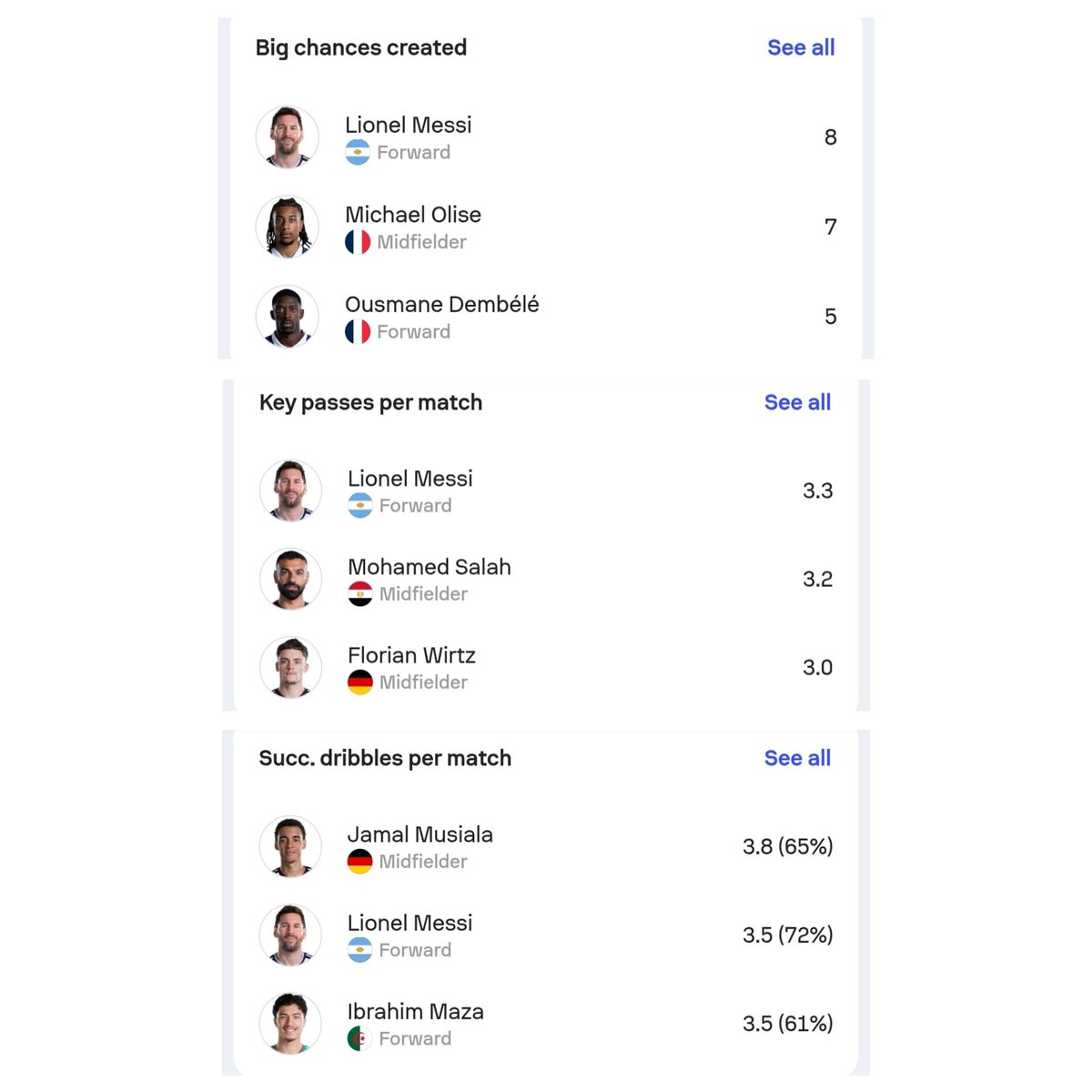marcelorive4840's tweet photo. @RealGOA7 If CR7 had done this, you’d be saying he was the greatest World Cup player in history, you idiot; you haven't stopped spouting nonsense just because Messi lost—and you're supposed to be "Argentine," hahaha, even though your idol couldn't even reach a final because he was so weak. https://t.co/Y9QYbdhCbp