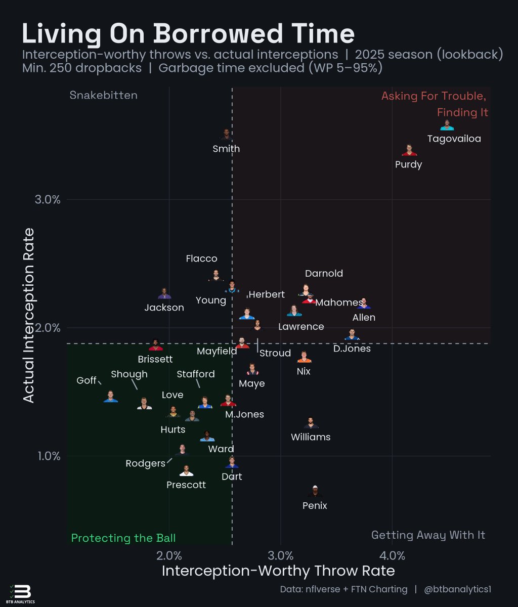 btbanalytics1 tweet picture