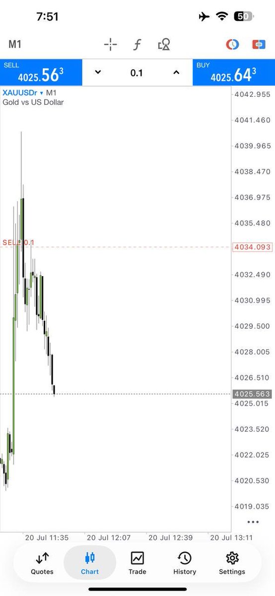 royal_33685's tweet photo. ♟️ One disciplined trade is worth more than ten emotional ones. 💎
👉 https://t.co/EDsMBOw4xW
#ForexTrading #XAUUSD #RiskManagement #ForexSignals #Success https://t.co/FEhKuRduCs