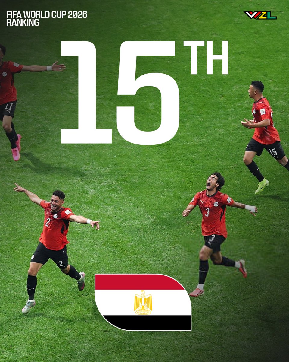 vvzfoot's tweet photo. Egypt finishes 15th in the final FIFA World Cup standings🇪🇬🏆🌍

A memorable and historic campaign by the Pharaohs. Congratulations👏🏻 https://t.co/2G9QCmT6Ty