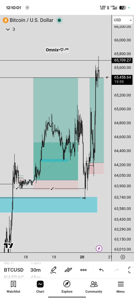 OMNIX_21's tweet photo. BTC said, "First your SL... then the target." 😂💔 @AthenTrades @joseftrades https://t.co/sq6z64Yqgq