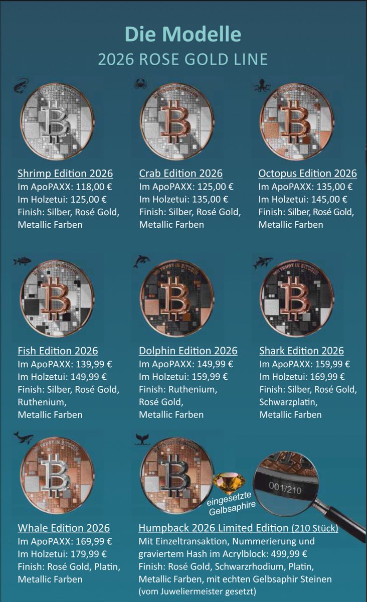 Satoshi_Silver_'s tweet photo. Wir fassen noch einmal zusammen und zeigen euch wie die aktuelle Ausgabe aussieht . Was glaubt ihr wie es weitergeht ???? Schreibt es in die Kommentare lasst uns diskutieren ☺️☺️☺️☺️ https://t.co/ETbkU5lJVs
