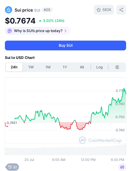 _OnChainWatch's tweet photo. 🚀

#SUI #crypto #pricealert #cryptoalerts https://t.co/gMU3lhSmLJ