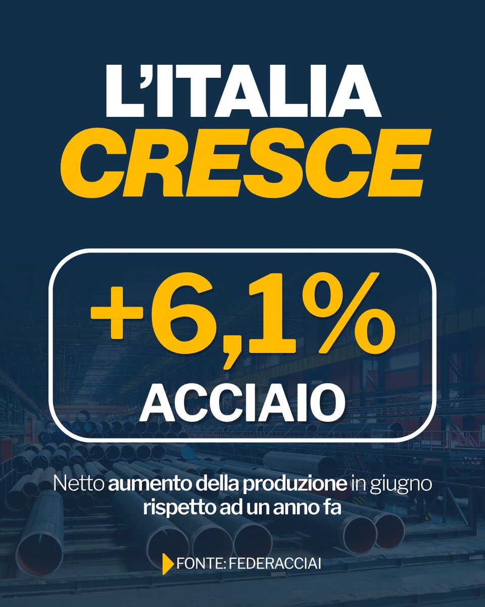 adolfo_urso's tweet photo. A giugno la produzione nazionale di acciaio ha raggiunto 1,9 milioni di tonnellate, con un aumento del 6,1% su base annua. Nei primi sei mesi dell’anno i volumi sono saliti a 11,5 milioni di tonnellate, il 3,5% in più rispetto allo stesso periodo del 2025 che è stata a sua volta un anno di crescita.
Questa tendenza si rafforzerà con l'accordo di programma di Terni con Arvedi e con i progetti che abbiano messo in campo per Piombino. Anche il Polo Toscano, infatti, con gli investimenti di Metinvest e Danieli, tornerà a produrre acciaio dopo quindici anni. 
Dal 1° luglio sono inoltre scattate le misure di salvaguardia che abbiamo ottenuto dall'Europa e se saranno realizzate le altre revisioni del quadro regolatorio europeo, che abbiamo sollecitato, dal sistema degli ETS al CBAM, la nostra produzione nazionale potrà ulteriormente crescere nella strada della piena decarbonizzazione, avanguardia in Europa.

@mimit_gov @Federacciai_ita 
@ComunePiombino @regionetoscana @RegioneUmbria