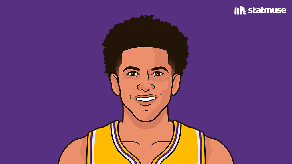 statmuse's tweet photo. Matisse Thybulle:

— 1st in STL/MIN among active players
— 1st in SPG among active bench players
— 5th in SPG among active players
— 3rd in 4Q STL in the 2020s

He's a Laker. https://t.co/bRNgotWjhu