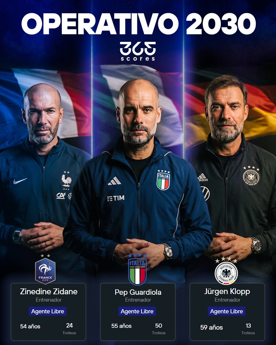 365ScoresApp's tweet photo. 🇮🇹🇩🇪🇫🇷 Operativo 2030: los gigantes quieren volver a reinar.

Italia, Alemania y Francia ya comenzaron a planificar el próximo Mundial y apuntan a lo más alto con tres entrenadores de primer nivel.

🇫🇷 Zinedine Zidane liderará el nuevo proyecto de Francia.
🇮🇹 Pep Guardiola aparece como el gran objetivo de la Azzurra.
🇩🇪 Jürgen Klopp es el elegido para devolver a Alemania a la cima.

Tres técnicos campeones. Tres potencias del fútbol mundial. Un solo objetivo: volver a levantar la Copa del Mundo en 2030. 🏆🌍