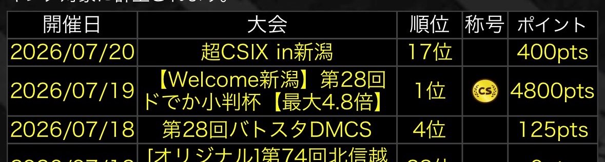 070704No's tweet photo. この連休で大量にポイントをゲットできたおかげで、今となっては意味がないけど、俺じゃありえない瞬間1位になれて普通に嬉しい https://t.co/UBuEKkdupW