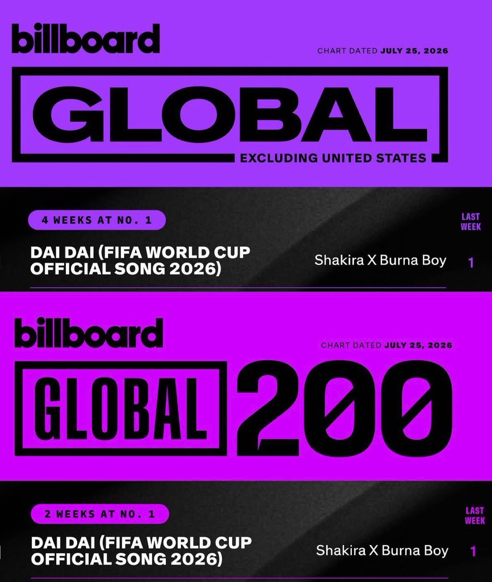 1BENNY7G's tweet photo. SHAKIRA AND BURNA BOY MADE A GLOBAL HIT RECORD! https://t.co/AUzR4DrscK
