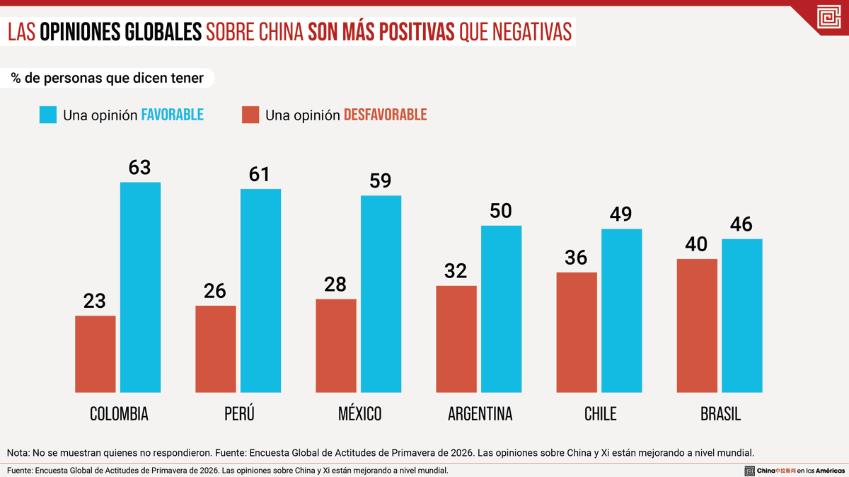 China en las Américas tweet media