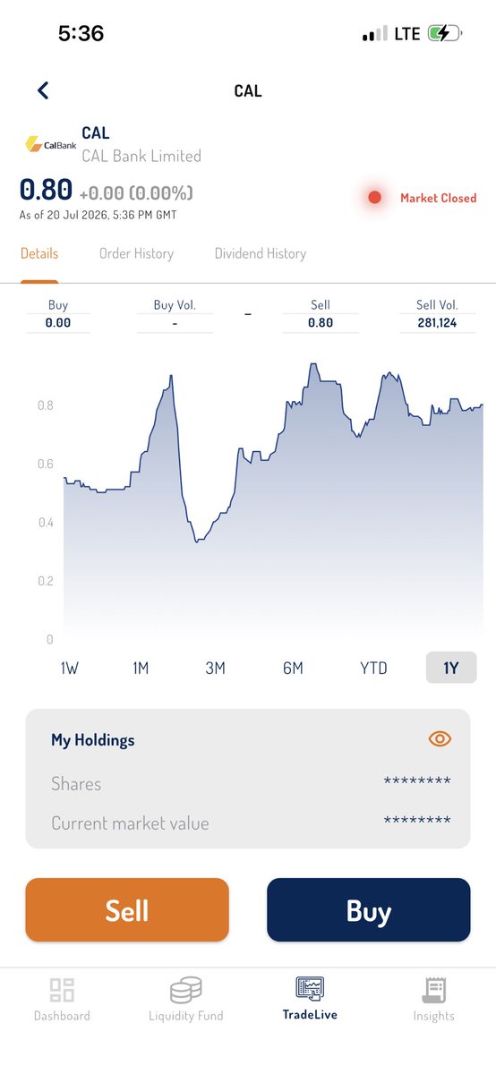 beterdays_ahead's tweet photo. Stocks trading below 1gh on the GSE, which one is worth buying ? https://t.co/3K7UbNgbcU