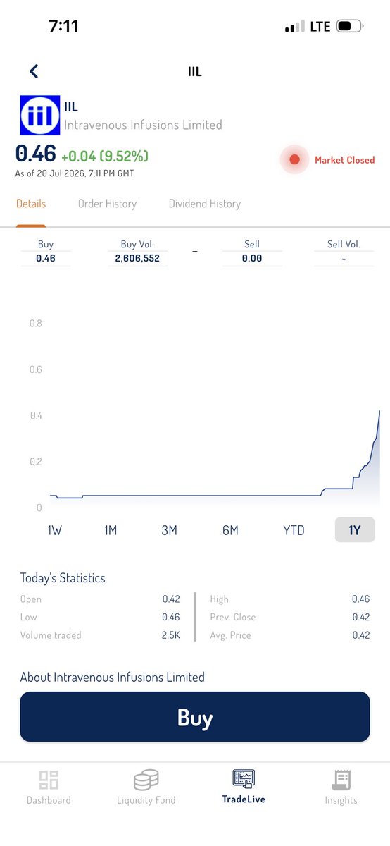 beterdays_ahead's tweet photo. Stocks trading below 1gh on the GSE, which one is worth buying ? https://t.co/3K7UbNgbcU