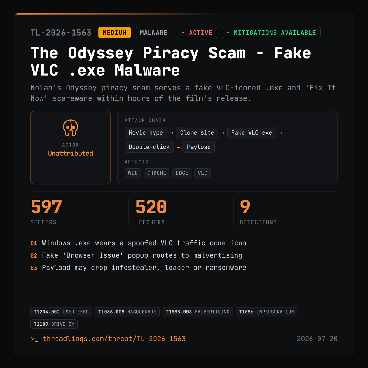threadlinqs's tweet photo. Pirating Nolan's Odyssey? That 1080p .exe wears a VLC icon and runs malware, not a movie. https://t.co/XgJGHYtEtl #ThreatIntel #Odyssey #Scareware #Piracy https://t.co/Zia9pNbPsO