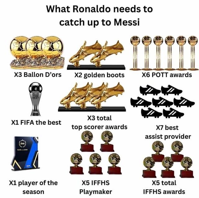 znvl__'s tweet photo. @Scorch100723 @disgame23 Look Ronaldo is one of my favorite players. He also did ads for an Israeli company with Gal Gadot and he loves donald trump who is zio. If you wanna count that Messi needs 3 prem titles, Enlgish and FA cups even tho he never played in Prem, Ronaldo only won 2 la liga titles lol https://t.co/MSdOnjgmi0