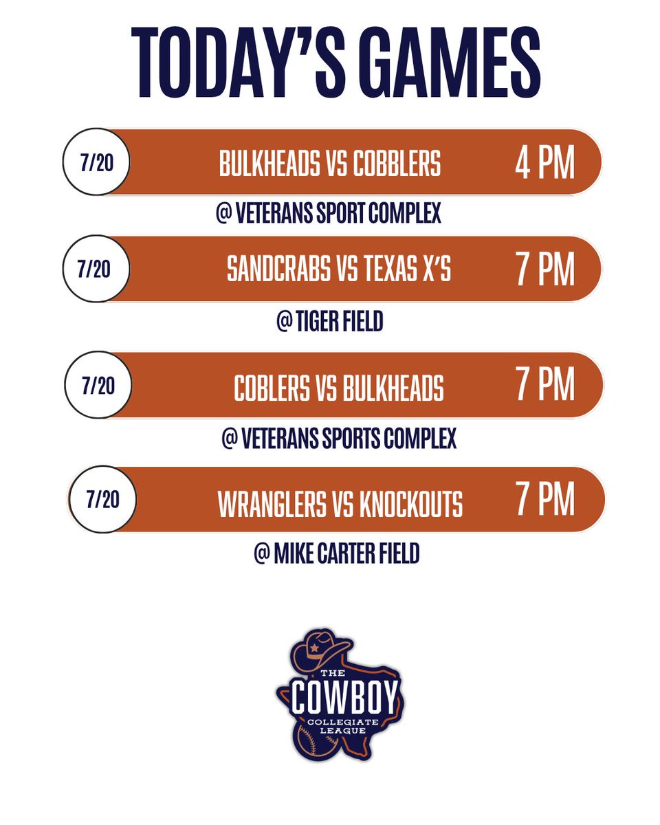 thecowboyleague's tweet photo. Today’s the day! Four big matchups across the Cowboy Collegiate League. Who are you rooting for? 🏟️⚾️
#CCL #CollegeBaseball #GameDay https://t.co/mzMRTxt68p
