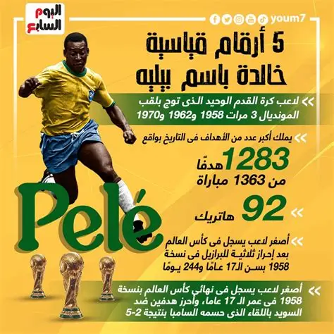 xqc13's tweet photo. @Saleh_R9 بيليه جمع لقبي أحسن لاعب شاب وأحسن لاعب 
وذلك عام 58 وعام 70 وهو الوحيد حتى الآن 👍👇 https://t.co/ZorMF4Rt4V