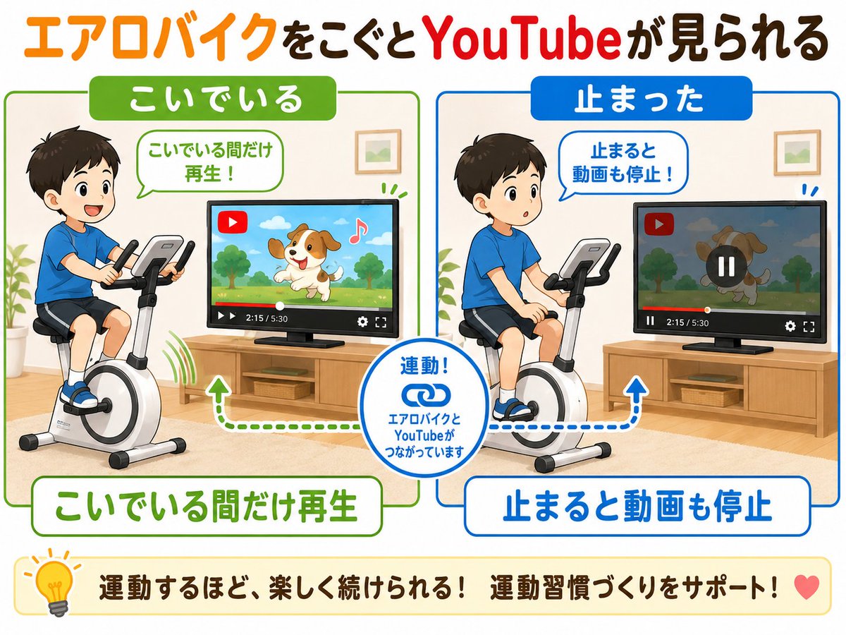 haffy14's tweet photo. 「放デイでの運動量によって夜の子供の寝つきが違う」ということがあり得る
お出かけなどをした場合は夜よく寝るがそうではないと遅くまで眠ることが難しい
ただ運動量の確保を放デイに任せてしまうことは厳しい
誰か漕ぐのを止めたらYouTubeが止まるエアロバイク作ってくれないかな https://t.co/mk3aKrnFn9