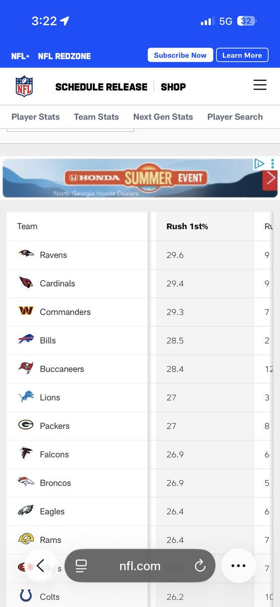 gousyed_'s tweet photo. @Portland_Sucks_ @Abdimasprime1 @JKBOGEN So just ignore what I said before? Ok, not that the cardinals were a top 5 injured or a team with one of the worst play callers itl,😭. But here is stats from a healthy cardinals team https://t.co/JeSwBOm6yH