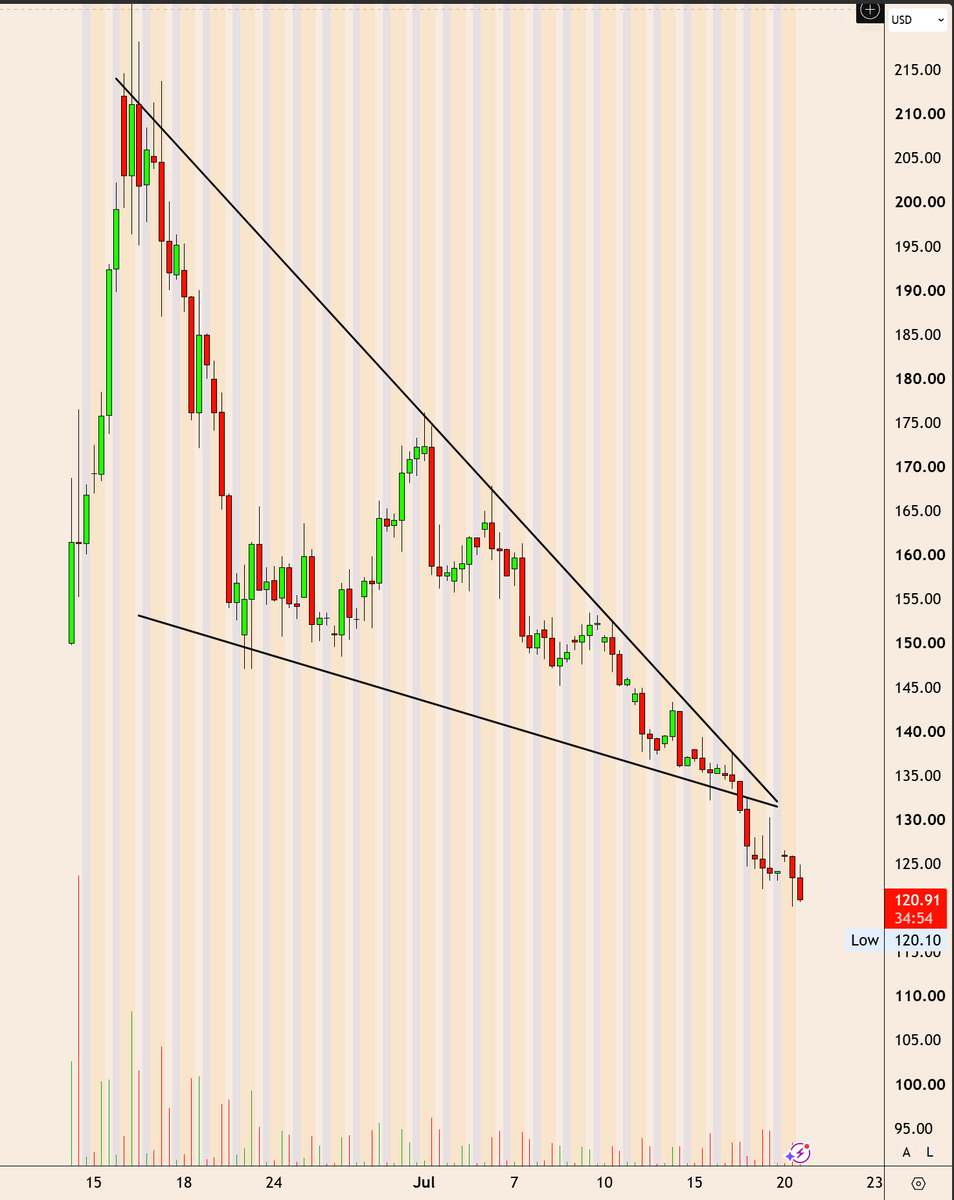 LSDinmycoffee's tweet photo. $SPCX 

🤸🏻🦽 https://t.co/1lAMjdhfgp
