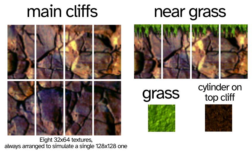 MarioBrothBlog's tweet photo. @Colonthreee I am terribly sorry, I really should have explained more thoroughly in the image that I meant the rock faces and not the other surfaces in the image. Below is a breakdown of all the actual textures used. I hope this is acceptable! https://t.co/PnHGeZzvKL
