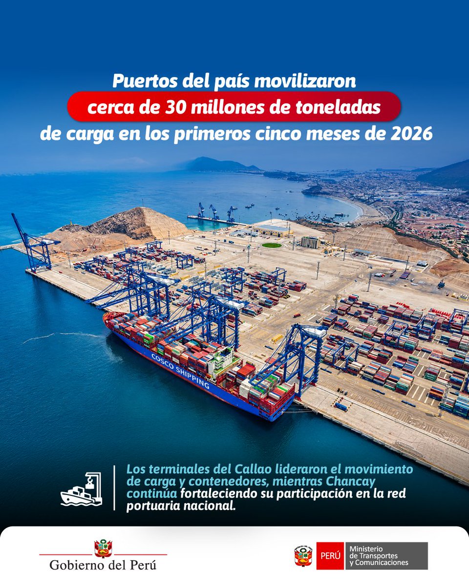 MTC_GobPeru's tweet photo. 🚢 Más mercancías, más movimiento y mayor actividad portuaria. Los terminales de uso público y privados del país movilizaron 29 685 373 toneladas métricas (TM) de carga entre enero y mayo de 2026, según información de la @APN_PuertosPeru, órgano adscrito al #MTC. Este resultado confirma el dinamismo de la actividad portuaria y el rol estratégico de la infraestructura marítima y fluvial para el comercio exterior y la logística nacional.
🗞️ Más información: https://t.co/Cagt9ff5iG