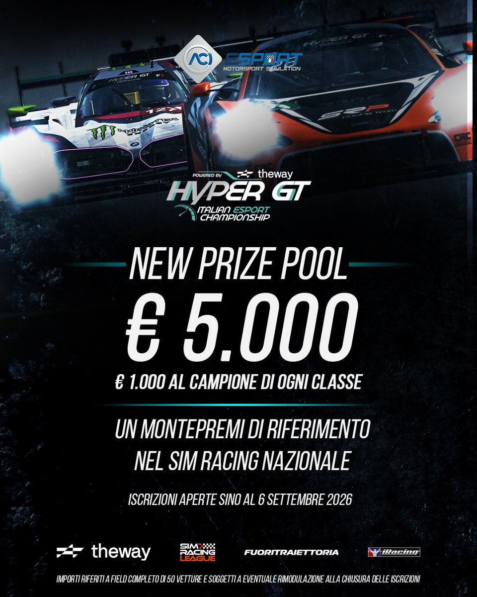 SimRacingLG's tweet photo. €5.000 di montepremi.
€1.000 al campione di ogni classe.
GTP e GT3, due titoli italiani in palio e una sfida federale pronta ad alzare il livello.
Hyper GT Theway 2026: iscrizioni aperte fino al 6 settembre.
#theway @ACI_Sport @FTraiettoria
#HyperGT #iRacing https://t.co/JFjT0O0wvo