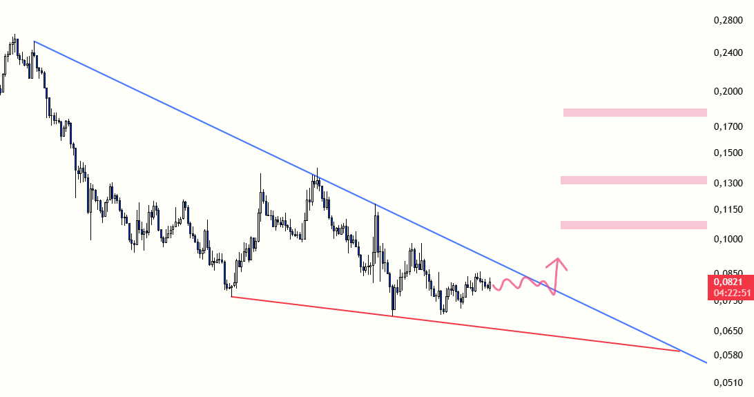 Borsa Ressamı 🖌✍️ tweet media