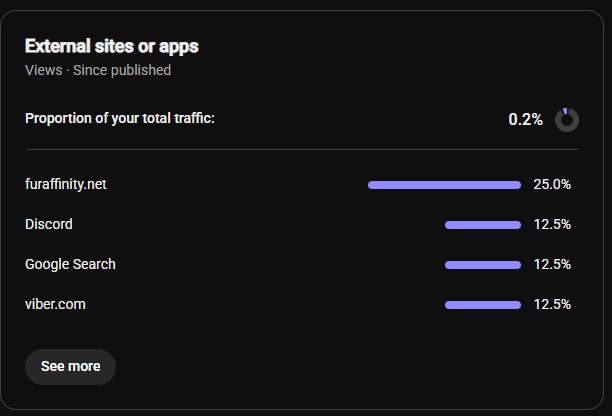TDTweets777's tweet photo. Why is my latest videos traffic coming from a furry website???? https://t.co/NyKKH46amK