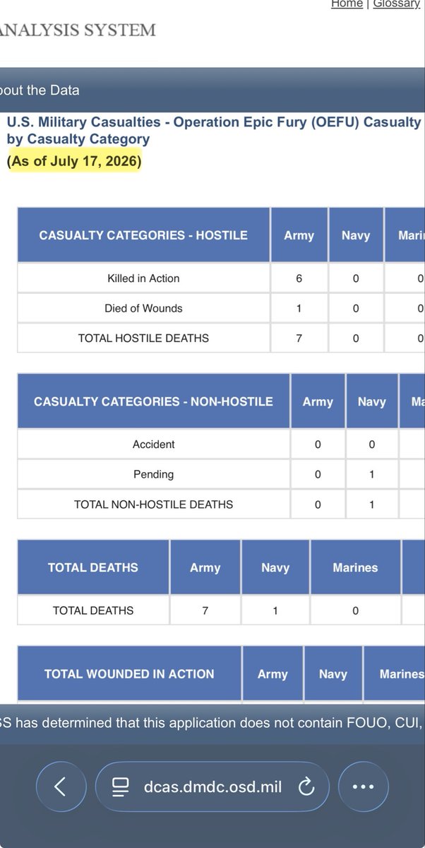 heidi_moore_11's tweet photo. @DanLamothe When I open the link it now says as of 07/17/2026? I’ve also seen reports that numbers have been reported under OIR instead of OEFU, but I’m not seeing that now. 🤨 https://t.co/pAaYFXkyl7
