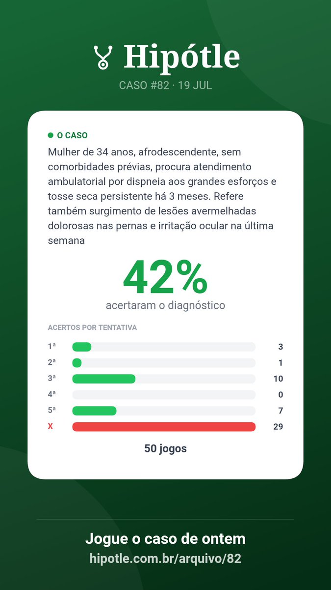 hipotleoficial's tweet photo. Se liga nas estatísticas de ontem, foi duro em https://t.co/5bpD4vOyMA