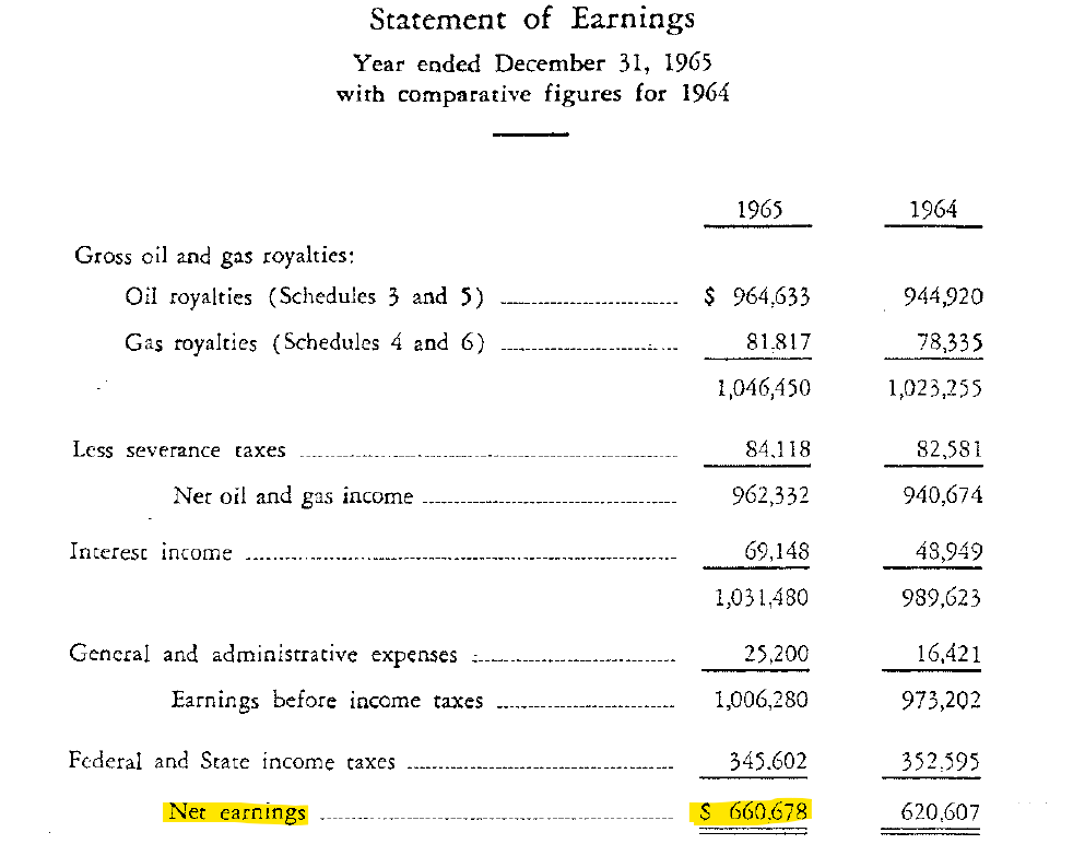 dirtcheapstocks's tweet photo. My favorite Buffett investment: Delta Duck Club.

- $2.8 million market cap (4x earnings). 
- 13% dividend yield. 
- Oilfield remained active for 50+ years. https://t.co/ffpdzqIGQE