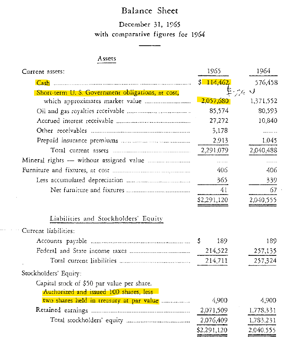 dirtcheapstocks's tweet photo. My favorite Buffett investment: Delta Duck Club.

- $2.8 million market cap (4x earnings). 
- 13% dividend yield. 
- Oilfield remained active for 50+ years. https://t.co/ffpdzqIGQE