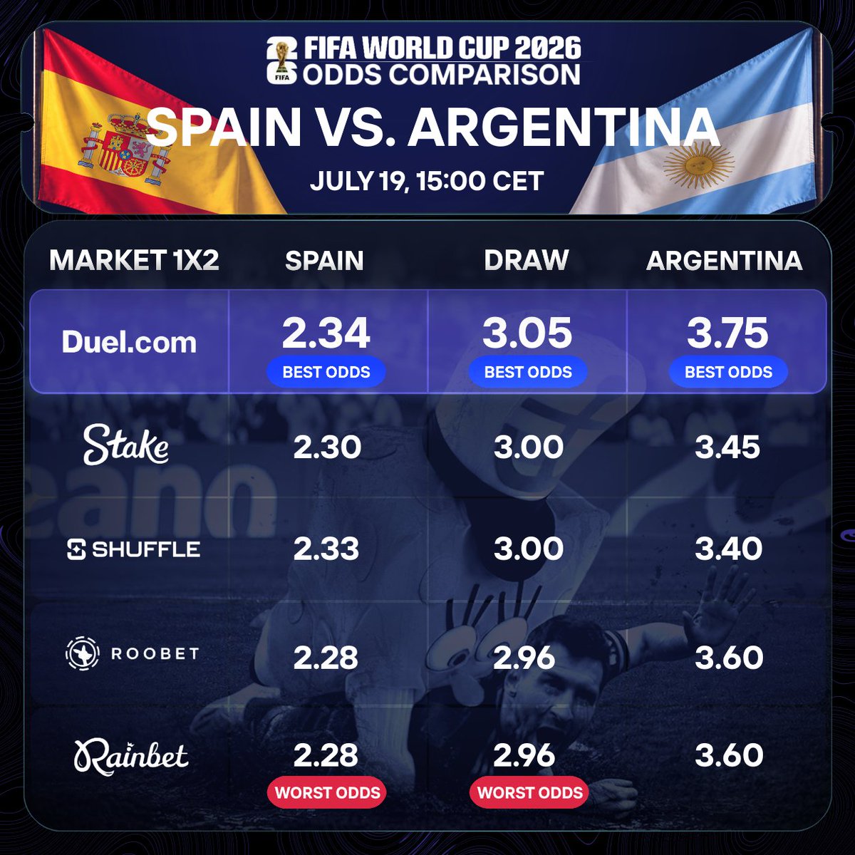 Jackmorries's tweet photo. @BarsaARG Rainbet users betting for the team. Duel users betting for the payout 😭💀 https://t.co/EFo9jcRcoO