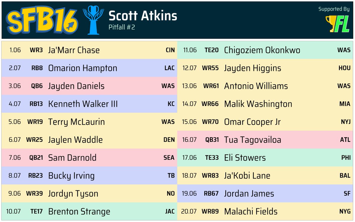 ScottFantasy tweet picture