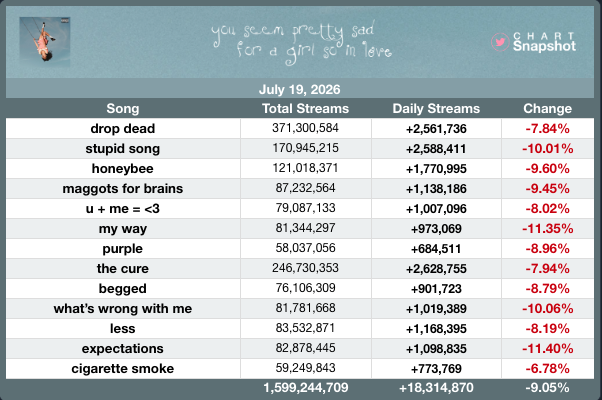 Fan SpotifySnapshot tweet media
