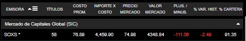 OscarViverosM's tweet photo. ¿Error grave de @GBM_mx en el split de $SOXS?

58 títulos a $78.09 MXN costo promedio.

Tras reverse split 1:10: 5 títulos con costo inflado a $891.08 MXN (¡14% más!).

Pérdida artificial aunque el ETF subió fuerte hoy. 

Adjunto antes y después ⬇️

#SOXS #InversionesMexico https://t.co/wL7laNLlOt