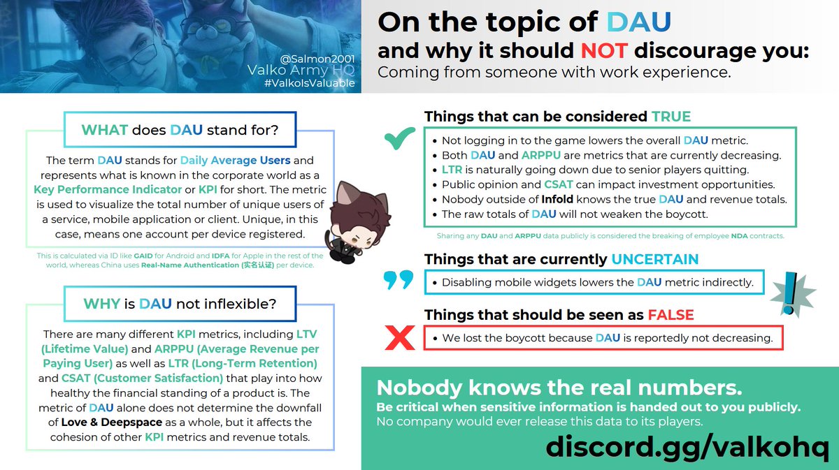 LenaInLinkon's tweet photo. Our lovely Anna, from Valko Army HQ who has experience in the industry has made this infographic about the DAU metric if you'd like to learn more. 

#ValkoIsLoved #ValkoIs6thLI #ValkoIsValuable #BringBackValko #BringValkoBack #ValkoIsInnocent https://t.co/yX8K0L3IXT