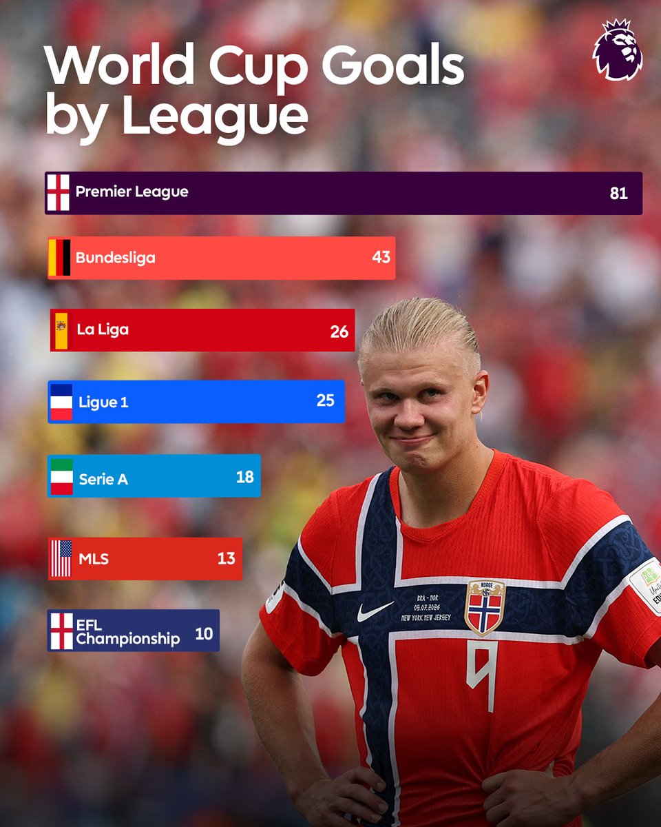 Premier League USA tweet media