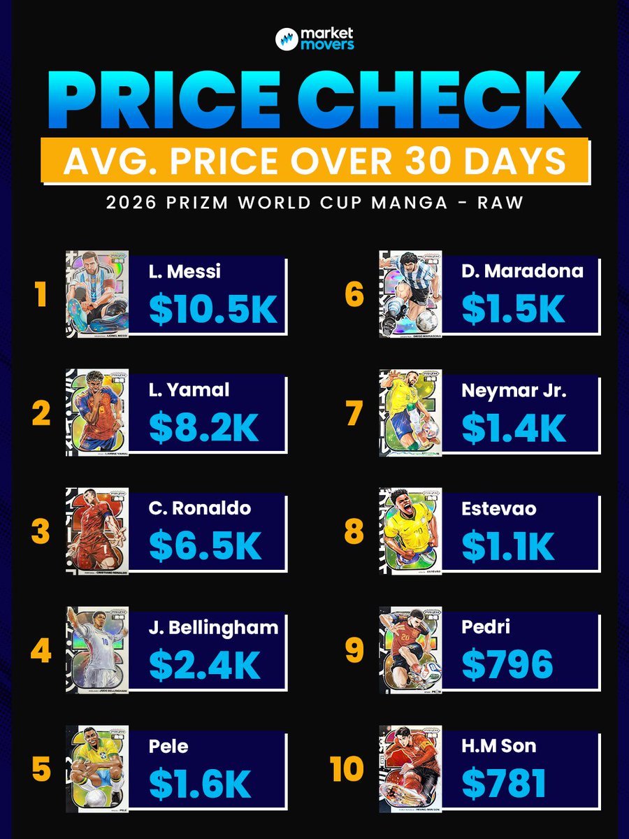 Market Movers tweet media