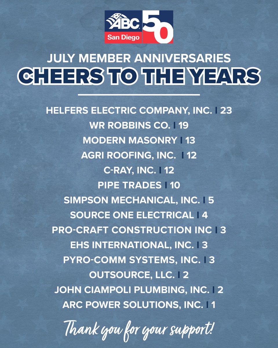 ABC_SanDiego's tweet photo. Cheers to our July member anniversary honorees, the contractors, suppliers, and industry professionals who keep the merit shop thriving all year long. ๐๏ธ
#ABCMeritShopProud #ABCSDMembers #SanDiegoConstruction #ABCSD https://t.co/P0RhAB2hra