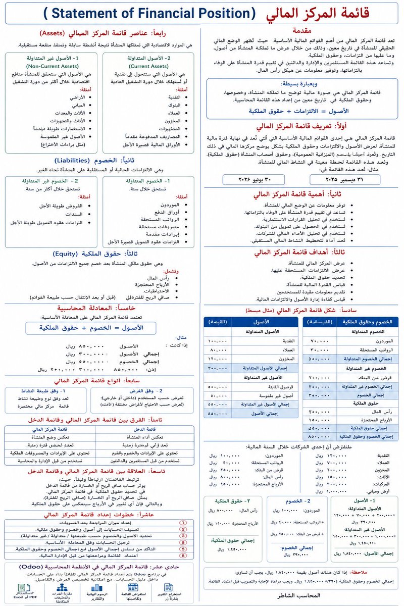 almozahim2's tweet photo. 📌 قائمة المركز المالي 👇 https://t.co/e2FCgVRCer