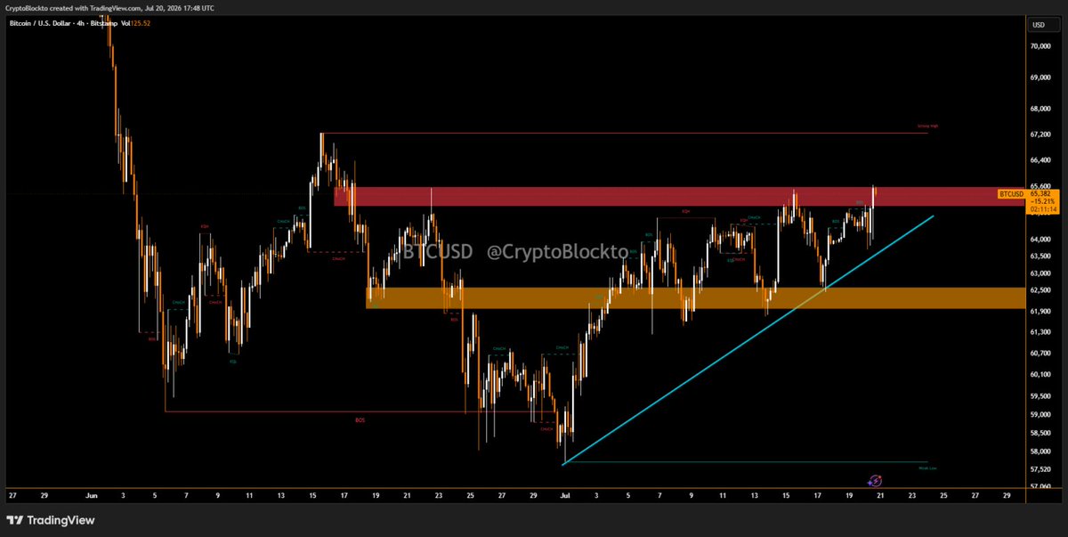 Blockto tweet media