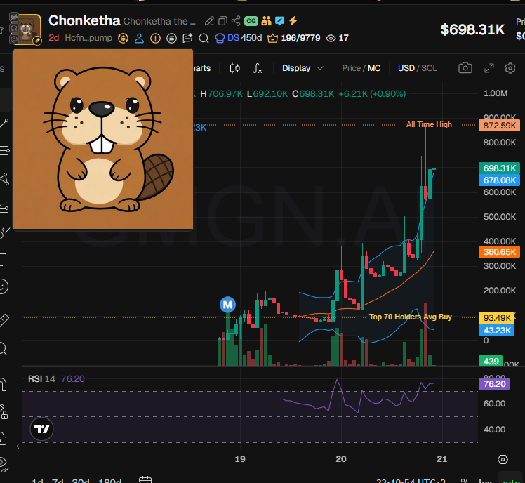 Source media 4 from @badattrading_