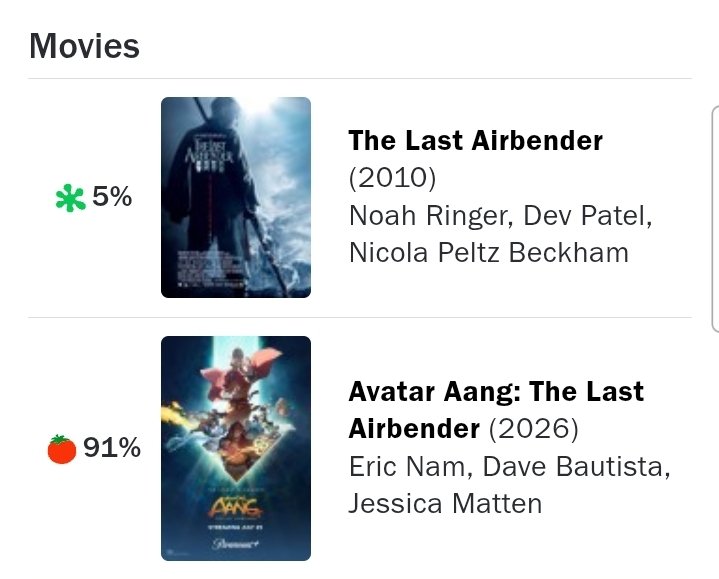 Carl_Nwakakwa's tweet photo. 16.

GODDAMN.

FUCKING.

YEARS!!!!

WE NOW HAVE A REAL, PROPER ATLA MOVIE THAT'S ACTUALLY FUCKING GOOD!!

FUCKING SUCK IT, OVATOR UNG, YOU LARPBENDER!!!

#AvatarAangTheLastAirbender https://t.co/ZhguMQ6Zja