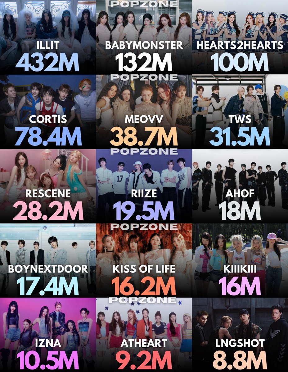 Pop Zone tweet media