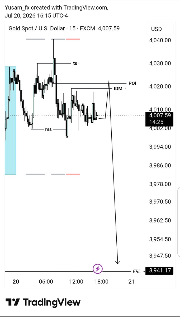 yusam_fx's tweet photo. #XAUUSD  👀

Anticipating this https://t.co/EmYBB85S6k