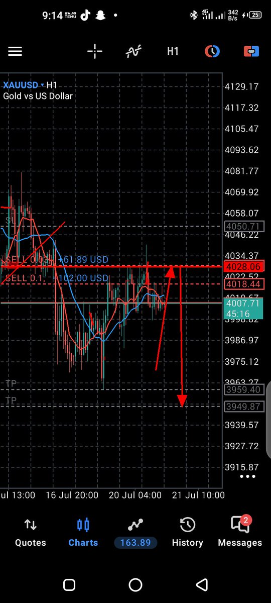 OnyeaborDarlin2's tweet photo. What is ur Bais 

On Gold this week?

Are we still selling or buying? https://t.co/2pVKri1Ppp