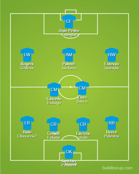 ElliotGCFC's tweet photo. Going purely off the squad right now and what it could look like in a 4231, would you like this Xabi lineup and depth? https://t.co/gLi6oJX6sw