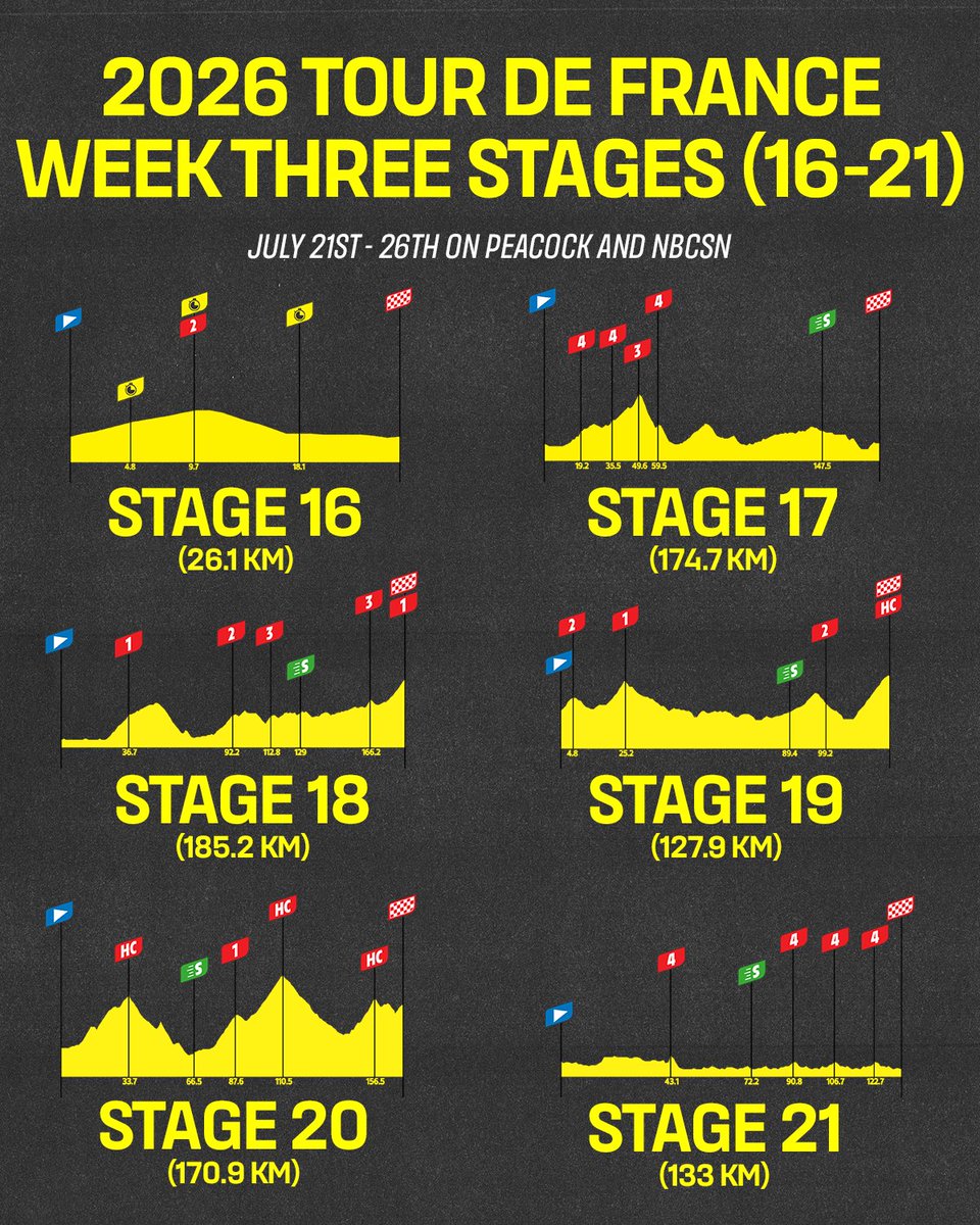 NBC Sports Cycling tweet media