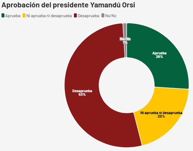 caalf01's tweet photo. Si los uruguayos tomaran conciencia del mal que el gobierno uruguayo le está haciendo a Uruguay, es muy probable que los uruguayos invadieran Uruguay, para salvar a los uruguayos de lo que le está haciendo el gobierno de Uruguay... https://t.co/NgHHjMaSni