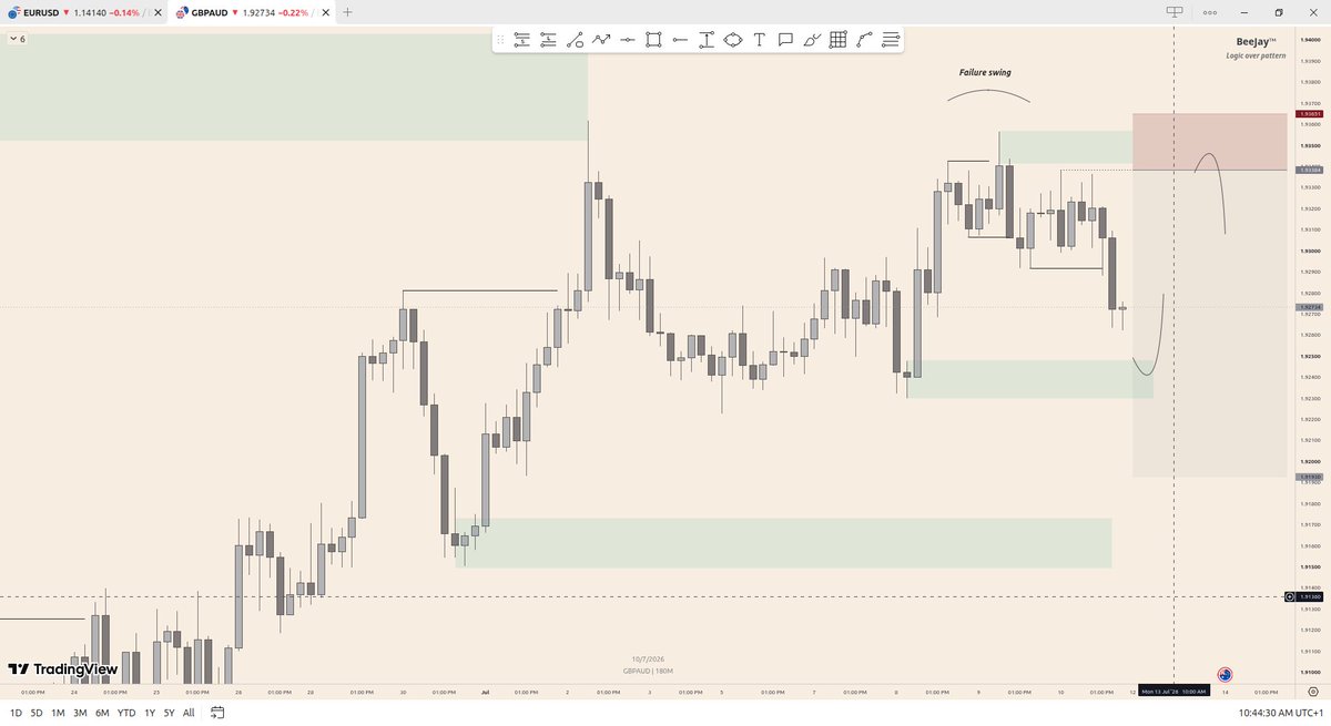 Buildwithbeejay's tweet photo. GBPAUD 1:6RR ✅

Had this trade since last week and Monday it delivered to TP😤 | GBPAUD 1:6RR✅ | #gbpaud #forextrader #tradingresults #patiencepaysoff #priceactioncourse https://t.co/oqloPFfEaa